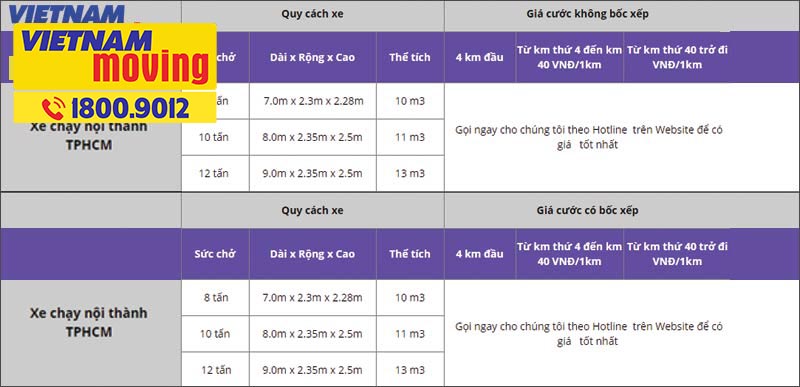 bảng giá chi phí cho thuê xe tải tại vietnam moving để chở hàng