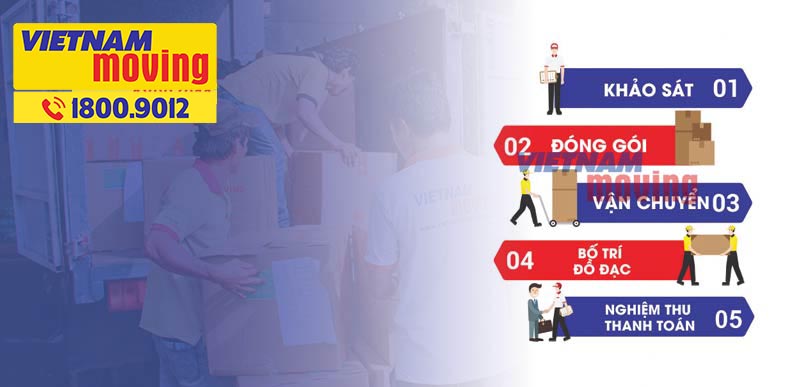 Chuyển nhà trọn gói quận 8 với Vietnam Moving để trải nghiệm dịch vụ tuyệt vời nhất