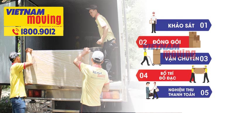 Quy trình làm việc, triển khai dịch vụ chuyển nhà quận 8 tại Vietnam Moving