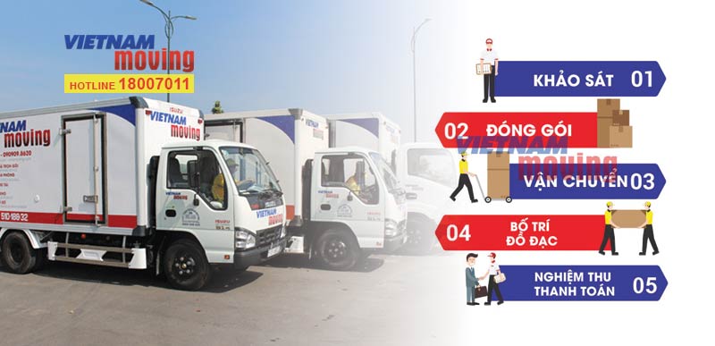 Quy trình dịch vụ chuyển nhà quận 9 TPHCM chuyên nghiệp tại Vietnam Moving