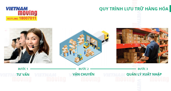 Quy trình lưu trữ hàng hóa ngắn hạn tại Vietnam Moving