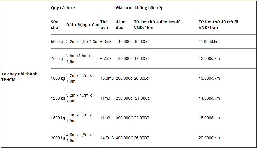 giá thuê xe tải chở hàng tại vietnam moving
