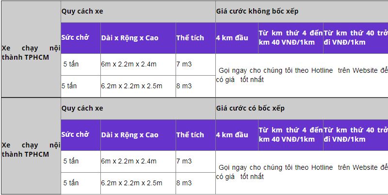 giá thuê xe tải chở hàng