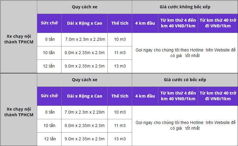 giá thuê xe tải chở hàng