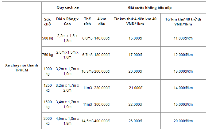 báo giá dịch vụ chuyển nhà trọn gói tại tphcm