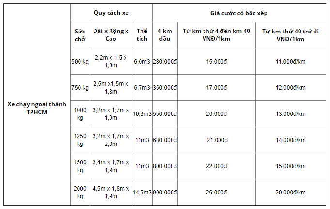 báo giá dịch vụ chuyển nhà trọn gói tại tphcm