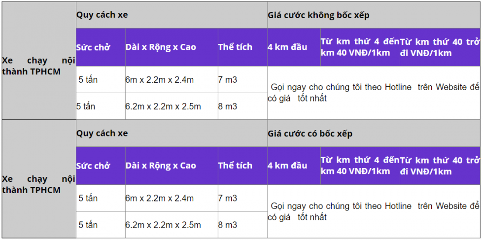 bảng giá cho thuê xe tải 5 tấn
