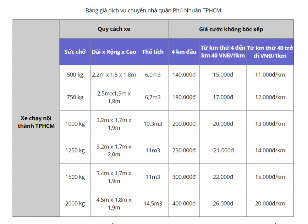 bảng giá dịch vụ chuyển nhà quận 9