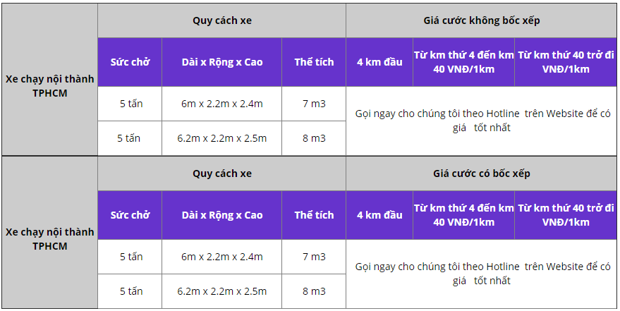 dịch vụ chuyển nhà giá bao nhiêu