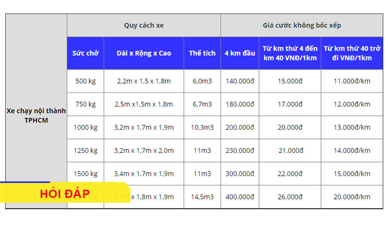 Hỏi-đáp: Dịch vụ chuyển nhà trọn gói giá bao nhiêu tiền?