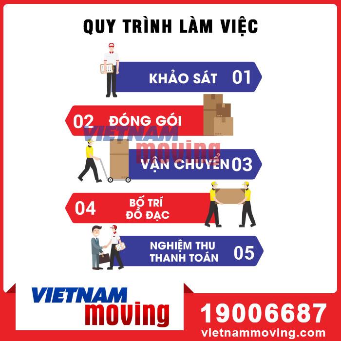dịch vụ chuyển nhà trọn gói giá bao nhiêu
