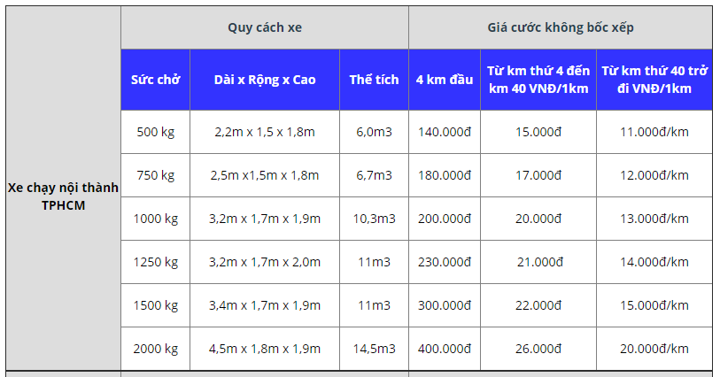 dịch vụ chuyển nhà trọn gói giá bao nhiêu