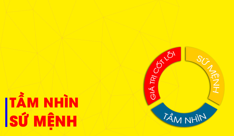 Tầm nhìn - Sứ Mạng